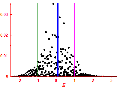 Strength function